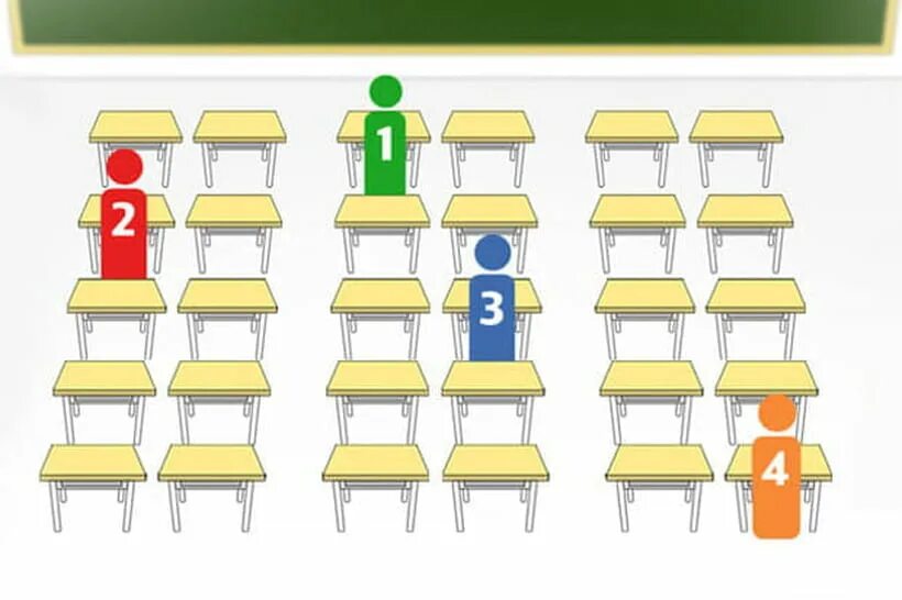 Количество мест в классе школы. Самые выгодные места в классе. Ряды парт в школе. Место за партой. Места парты школы.