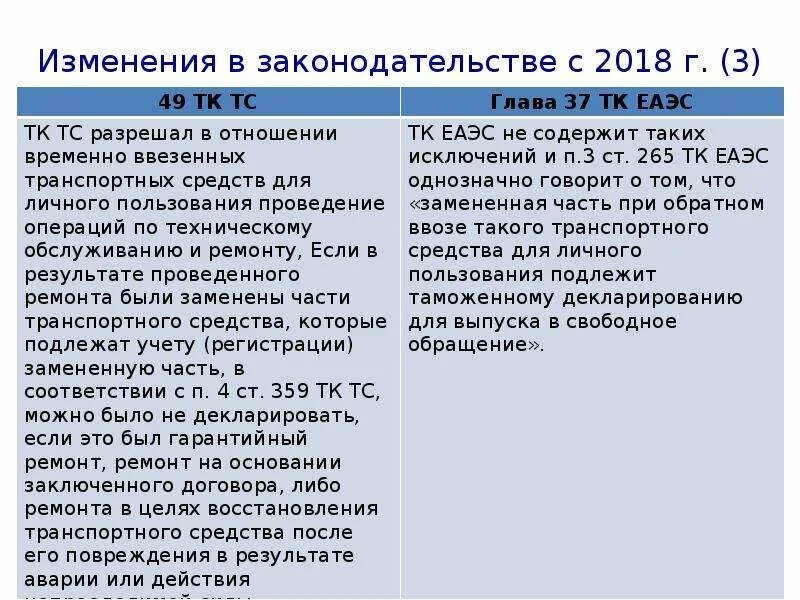 Статья 106 тк. Категории товаров для личного пользования ТК ЕАЭС. Транспортные средства для личного пользования ТК ЕАЭС. Интеллектуальная собственность ТК ЕАЭС. Товары для личного пользования ТК ЕАЭС.