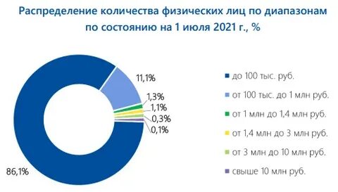 Куда вложить 100 тысяч