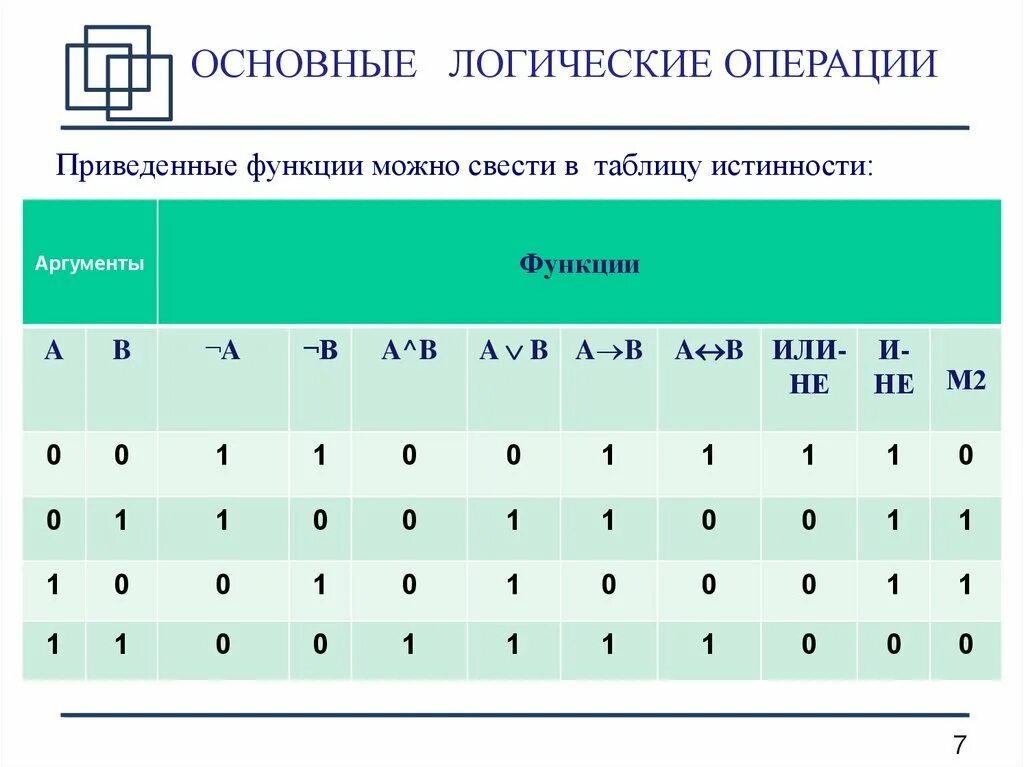 Таблицы истинности логических операций. Таблица истинности логической функции. Булевы операции таблица истинности. Логические операции в информатике таблица истинности. Таблица логических операций информатика.