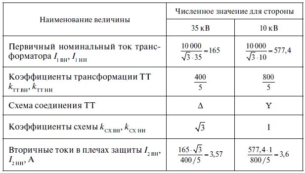 Номинальное напряжение обмоток коэффициент трансформации. Коэффициент трансформации трансформатора напряжения 10 кв. рассчитать коэффициент трансформации трансформатора тока. расчет коэффициента трансформации трансформаторов тока. расчет номинального тока трансформатора тока.