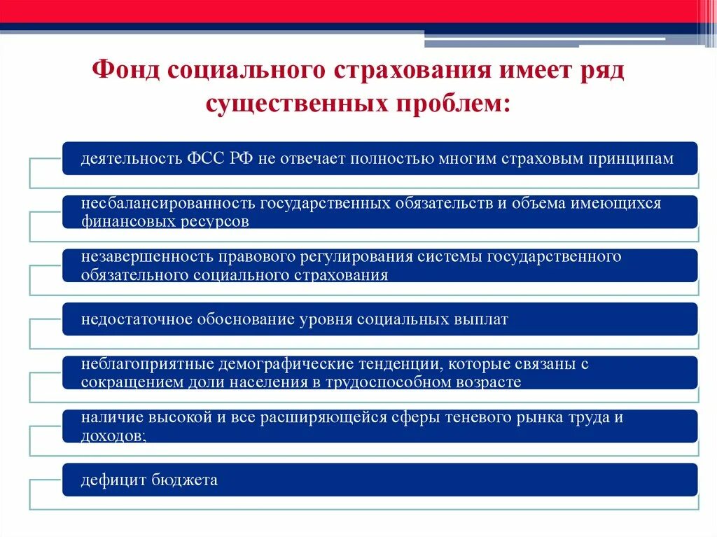 Основания социального страхования. Основные направления деятельности фонда соц страхования РФ. Проблемы фонда социального страхования. Принципы организации социального страхования. Фонд обязательного социального страхования.