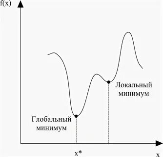 Минимум внимание к людям максимум производству