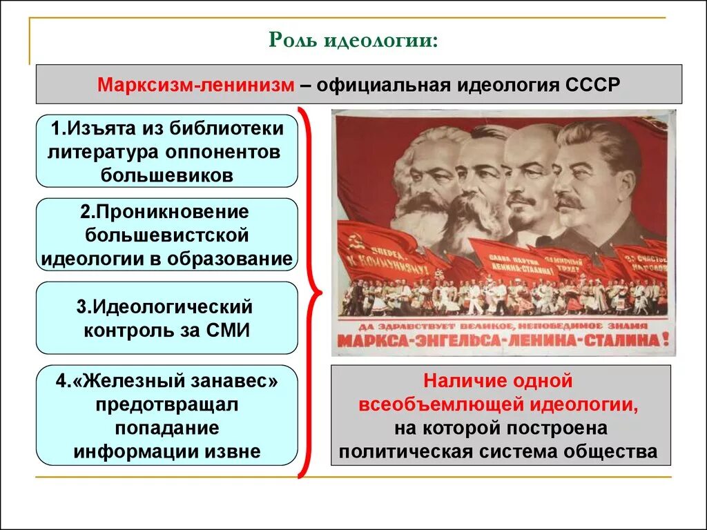 Марксизм-ленинизм. Идеи марксизма ленинизма. Идеология СССР. Идеология 1930.