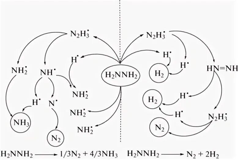 Составить схему образования nh3. Схема разложения нитратов. kl схема образования. соли нитратов разложение. разложение нитратов таблица егэ.
