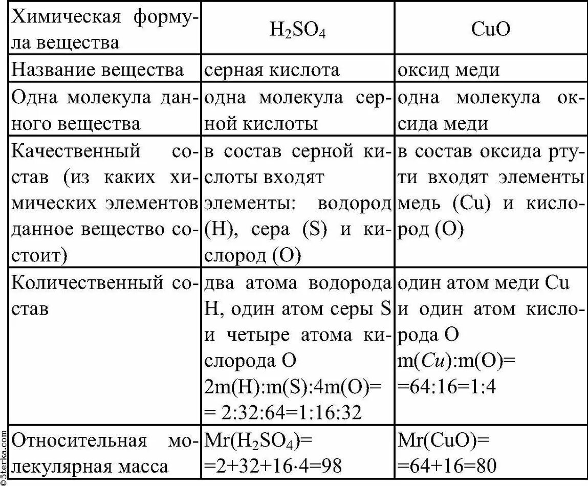 Как решать задачи по химии формулы. Химическая формула 7 класс химия. химические формулы для решения задач 8 класс. химия 8 класс формулы для решения. химия 7 класс формулы.