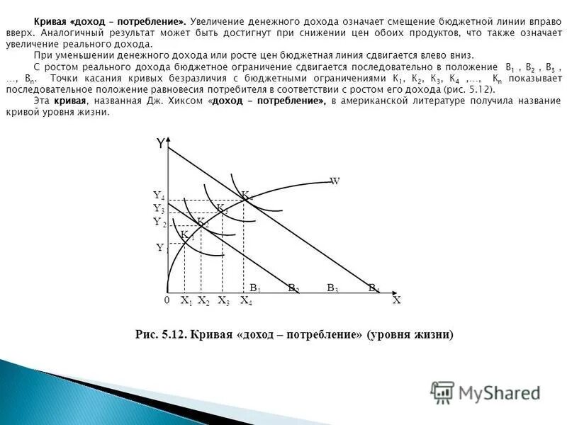 Список кривых. Кривая доход потребление показывает. названия кривых. линия доход потребление. название кривых на графике.
