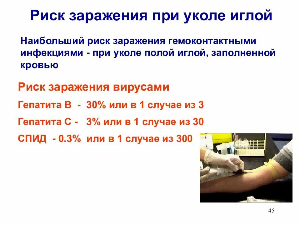 Действие при уколе иглой. Риск заражения гепатитом с при уколе иглой. Вероятность заражения гепатитом с при уколе иглой. Вероятность заражения гепатитом b при уколе. Риск заражения ВИЧ при уколе иглой от ВИЧ.