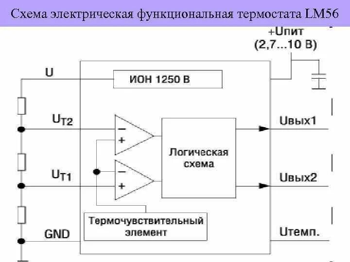 Функциональная схема задачи. Схема электрическая функциональная э2. функциональная схема э2 пример. схема электрическая функциональная э2 гост. функциональная схема термостата.