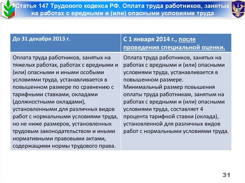 Как установить заработную плату работнику. Статья 147 ТК РФ. Опасные условия труда ТК РФ. Условия труда ТК РФ. Оплата работы во вредных условиях труда.