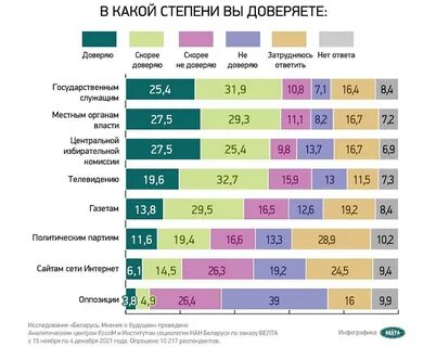 Базовая в белоруссии на сегодняшний день