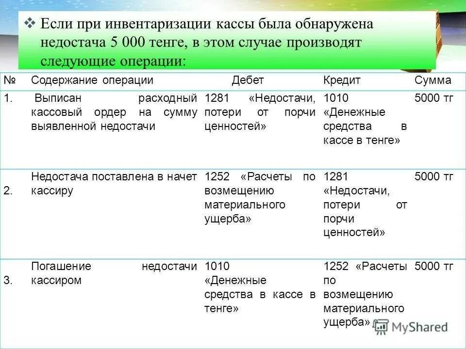 При инвентаризации выявлена недостача. Недостача при инвентаризации. недостача при инвентаризации кассы. при инвентаризации кассы обнаружена недостача. при инвентаризации кассы выявлена недостача денежных средств.