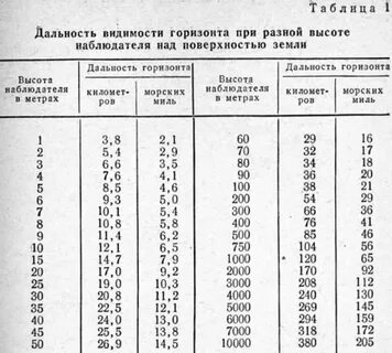 С какого расстояния должен быть ответ