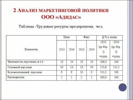 Анализ в маркетинге пример