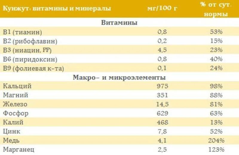 Содержание кальция в тыкве