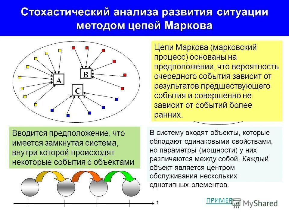 система в системном анализе это. социальная ситуация развития ребенка раннего возраста схема. структура решения задач. анализ развития ситуации. социальная ситуация развития ребенка дошкольного возраста схема.