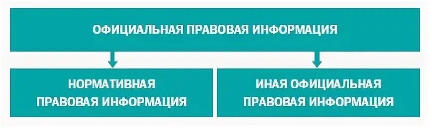 Примеры нормативной правовой информации