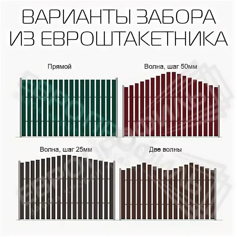 Евроштакетник на метр забора. Чертеж забора из евроштакетника волна. схема забора евроштакетника волной. волна с евроштакетника. таблица размеров евроштакетника.