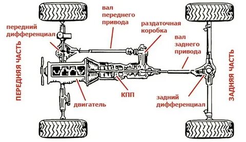 Привод трансмиссии