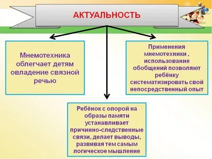 Мнемотехника