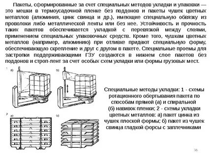 Инструкция по упаковке