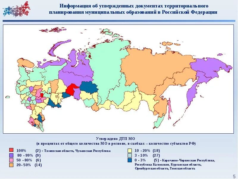 Объекты федерального значения в территориальном планировании