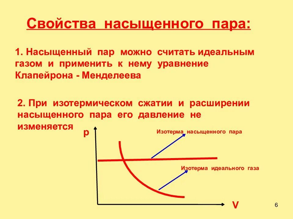 Как получить насыщенный пар. Уравнение состояния насыщенного пара. основные свойства насыщенного пара. свойства насыщенного пара график. насыщенный пар.