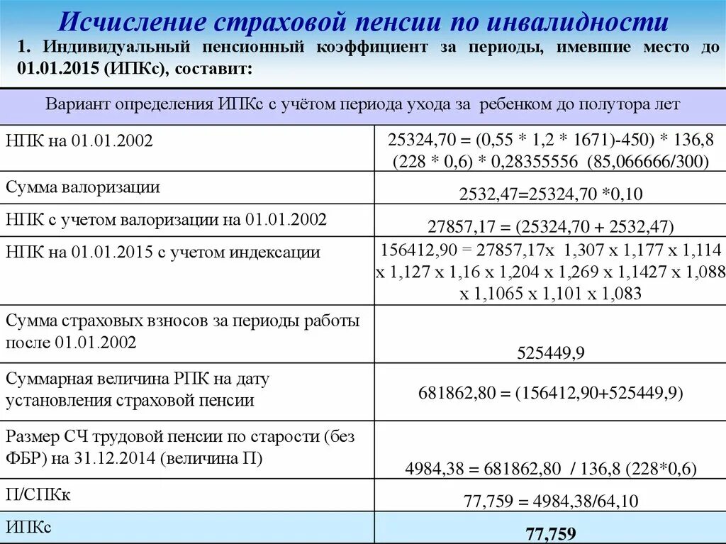 Стаж для инвалидности