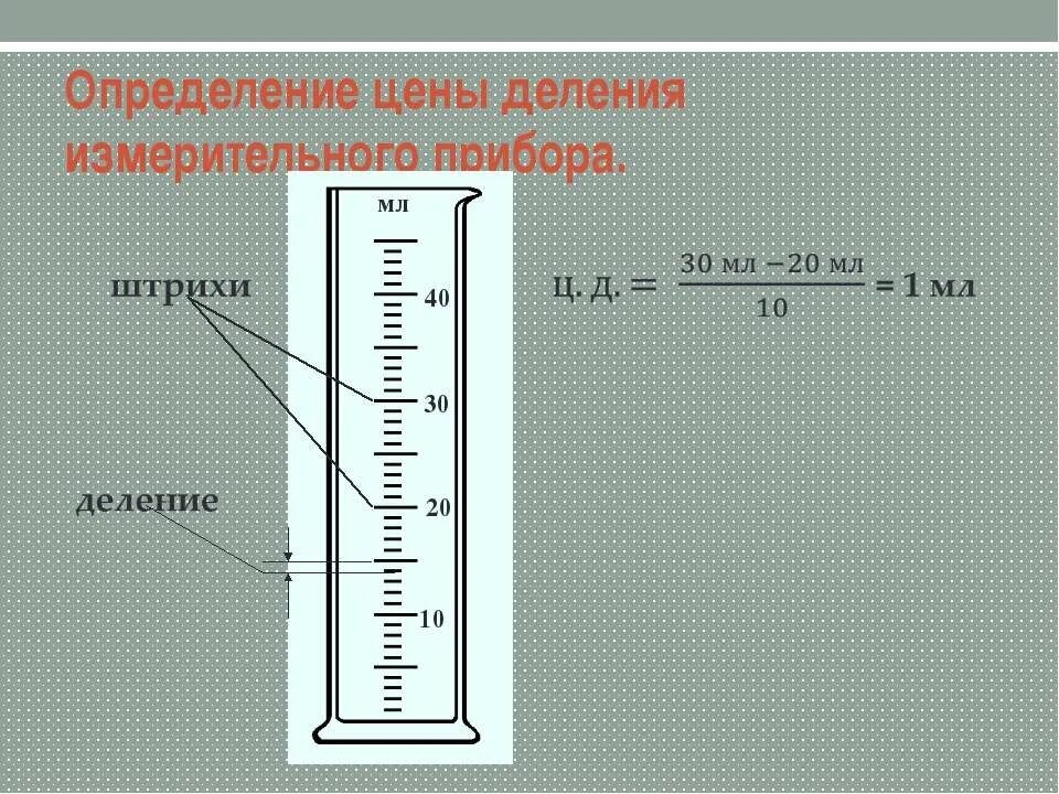 Цена деления. Определение цены деления. Определить цену деления. Цена деления шкалы.