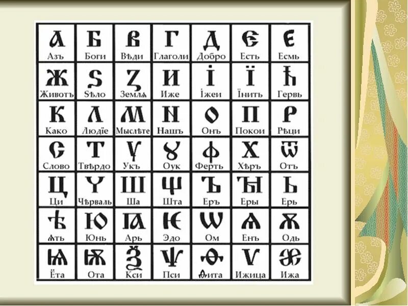 азбука славян. добрый на старославянском. доброе утро на старославянском. добрый на старославянском. буки буква.