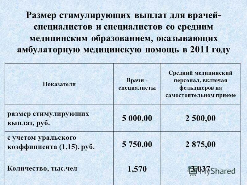 Каким медикам будут выплаты в апреле. Стимулирующие выплаты медработникам. Выплаты медицинским работникам. Выплаты стимулирующего медицинским работникам. Критерии стимулирующих выплат медицинским работникам.