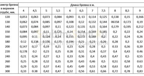 Сколько круглый выходи
