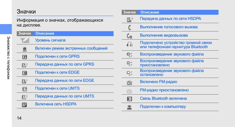 Что значат значки на самсунге. Значки на панели телефона самсунг а30. значки состояния samsung galaxy a40. значки на дисплее телефона самсунг а50. значки телефона самсунг а5.