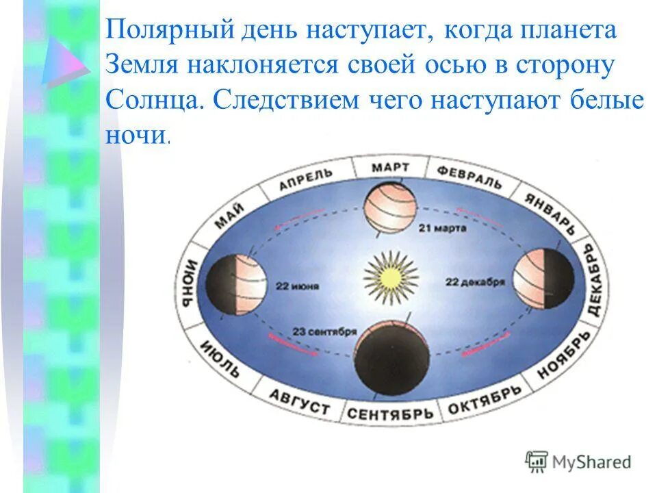 Когда начинается лето в северном полушарии. Полярный день и Полярная ночь. Продолжительность полярного дня и ночи. Схема Полярный день и ночь. Продолжительность полярного дня и полярной ночи.