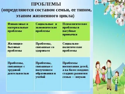 Социальные аспекты семьи