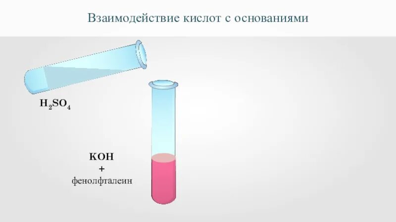 Фенолфталеин реакция. Взаимодействие фенолфталеина с кислотой. H2so4 фенолфталеин. Фенолфталеин в кислоте. Реакция уксусной кислоты с фенолфталеином