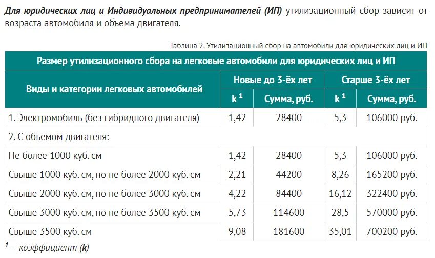 Ставки утильсбора