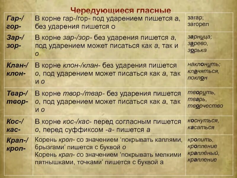 Подготовка к егэ задание 8. 8 Задание ЕГЭ русский. 8 Задание ЕГЭ русский язык теория. ЕГЭ по русскому языку 8 задание. ЕГЭ по русскому языку 8 задание теория.