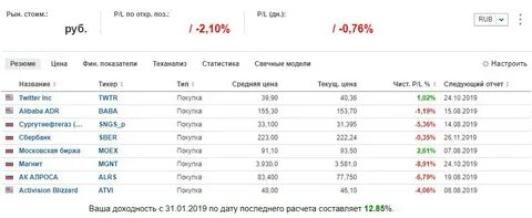 Следующий отчет