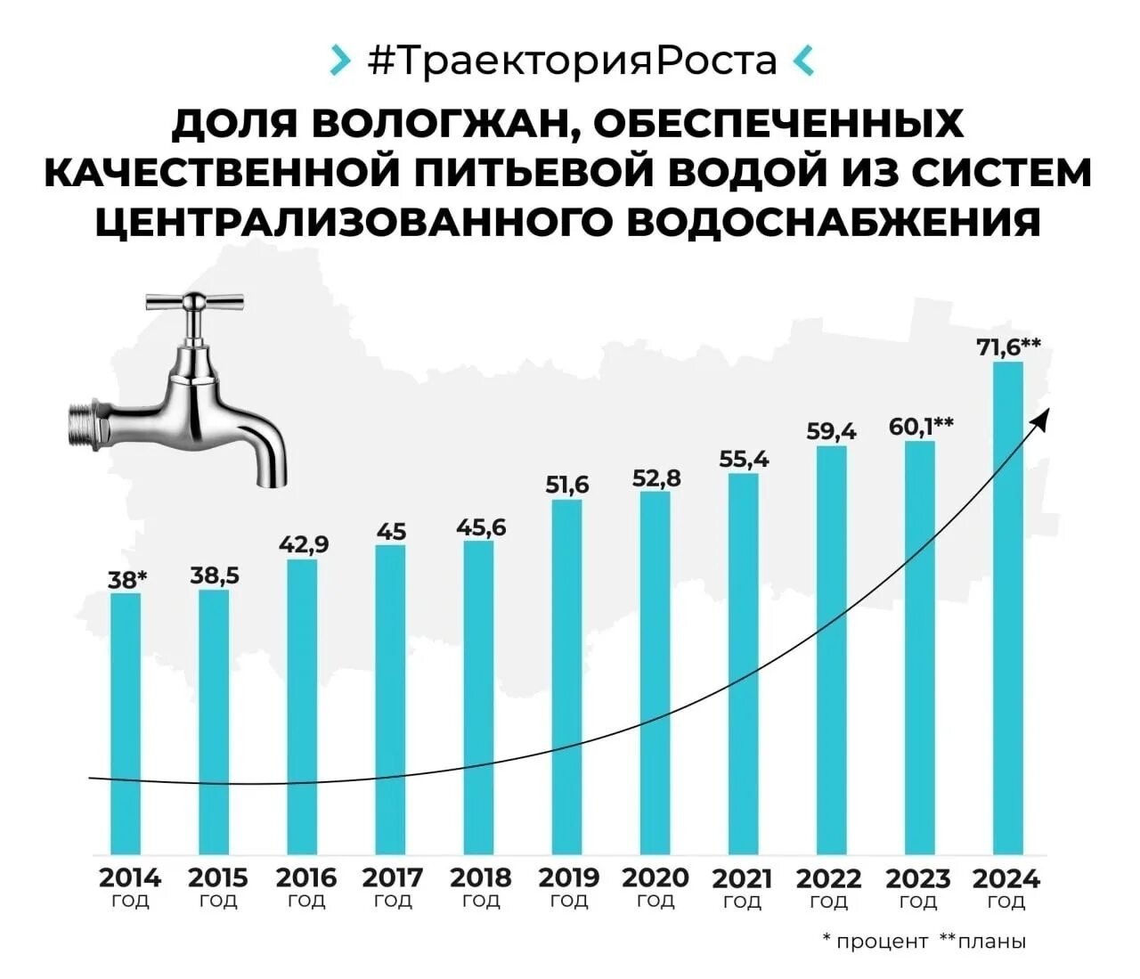 Федеральный проект чистая вода национальный проект В Астрахани будут снижать выбросы загрязняющих веществ в атмосферу АиФ Астрахань