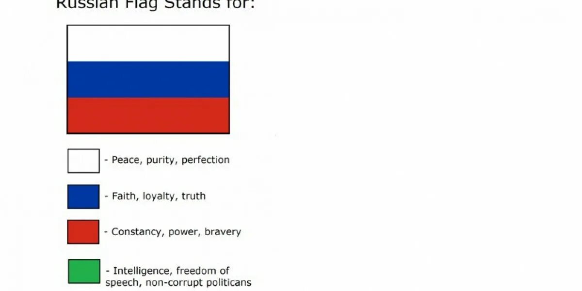 Синий флаг значение. Флаг мемы цвета. выдуманные флаги россии. мемы про цвета флагов стран. выдуманные цвета флагов.