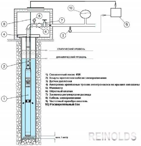 Схема частотный преобразователь для насоса скважины. Схема установки глубинного насоса в скважину. Частотный преобразователь для скважинного насоса. Схема подключения преобразователя частоты к глубинному насосу. Скважина подключение автоматики