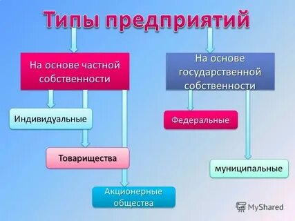 Что такое тип он