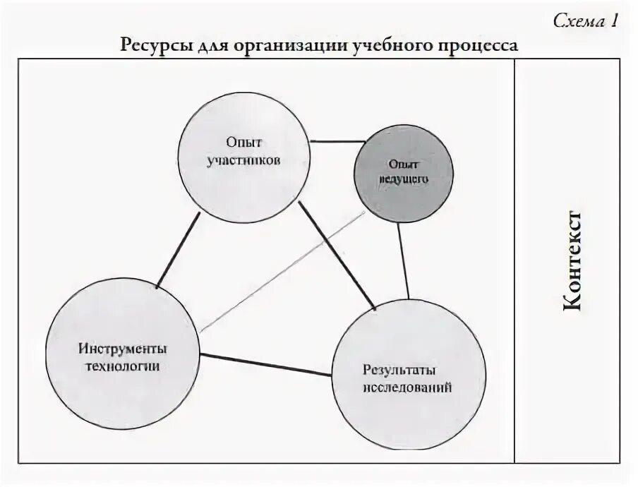 Схема ресурсов системы. Ресурсы организации схема. ресурсная схема. схема ресурсов образования. схема ресурсы личности.