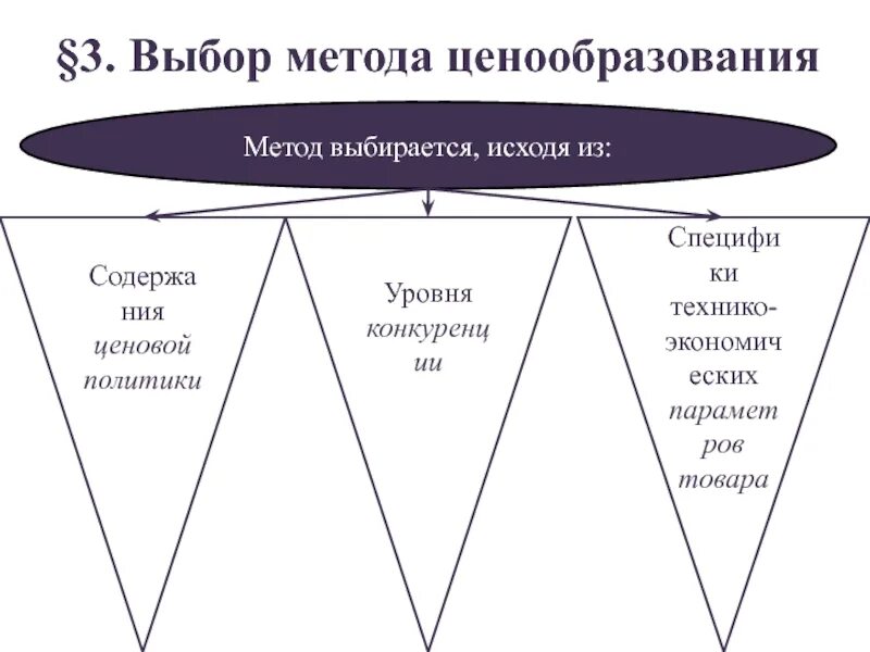 3 модель выборов. Методика "выбор деятельности". Выбор метода ч/б. Требования к модели var как выбирается метод. Исходя выбранным.