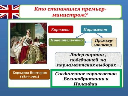 Экономическое лидерство великобритании
