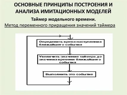 Принципы построения моделей