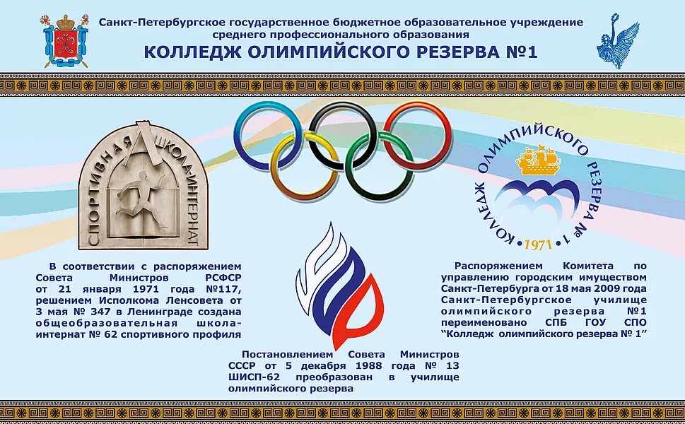 Спорт и культура в бюджетном учреждении. Училище олимпийского резерва. училище олимпийского резерва № 1. училища спортивного резерва. санкт петербургское училище олимпийского резерва.