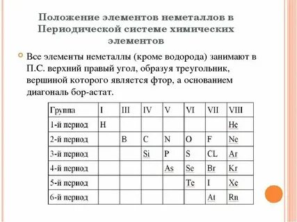 Какой элемент наиболее ярко выражен неметаллическими свойствами