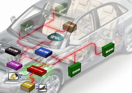 Transmission control system